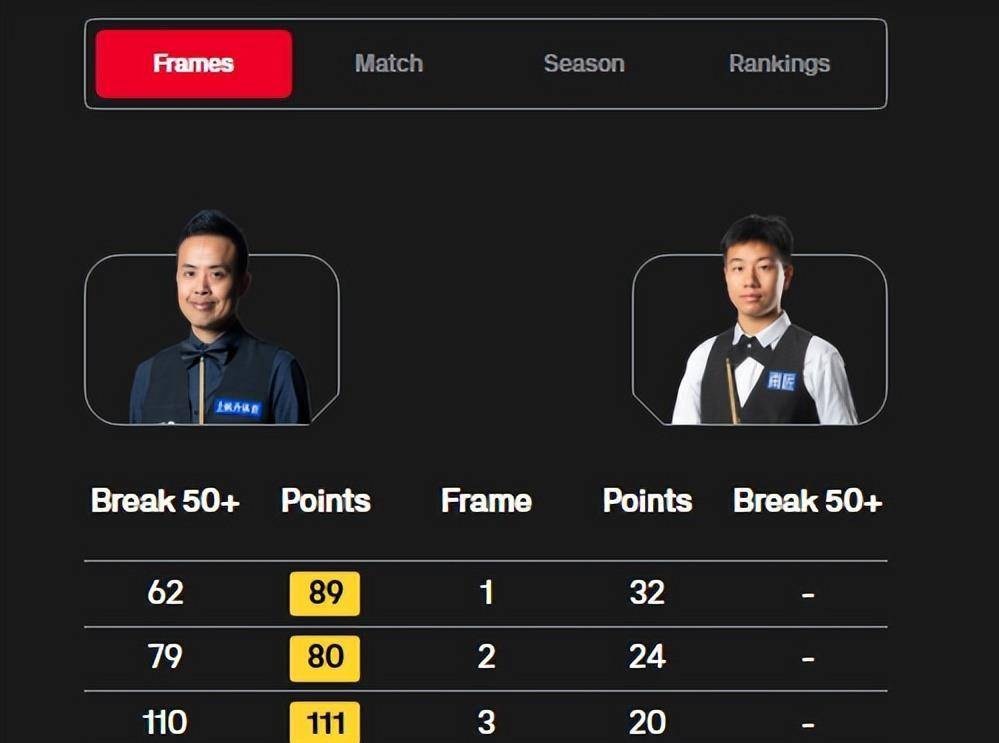 的比分拿到, on, 的比分击败