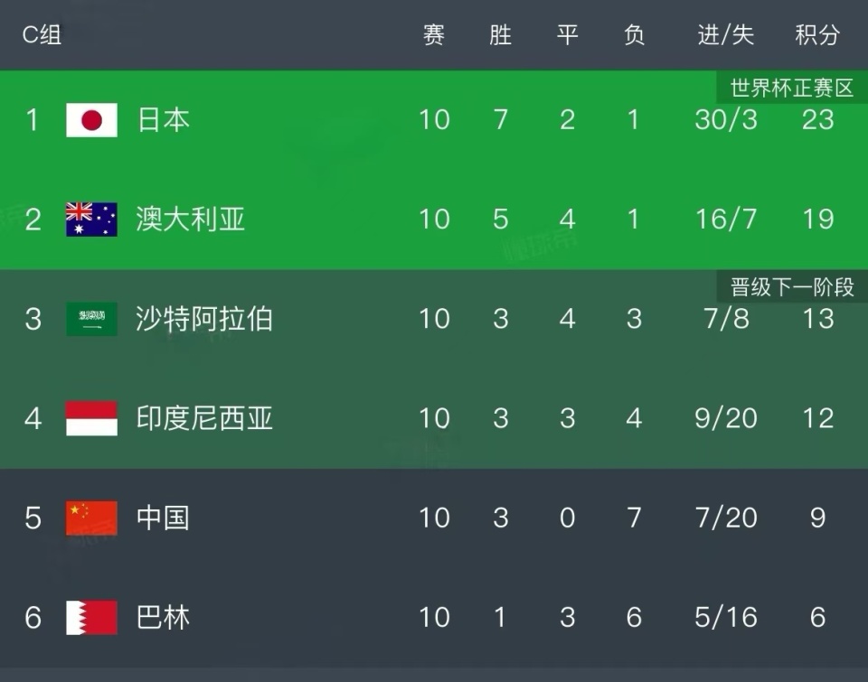 年世预赛, 不同, 道主球队